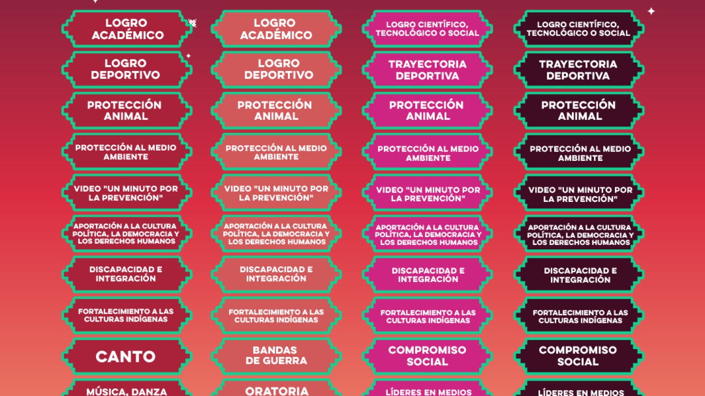 Gobierno de Sonora invita a participar en el Premio Estatal de la Juventud 2025